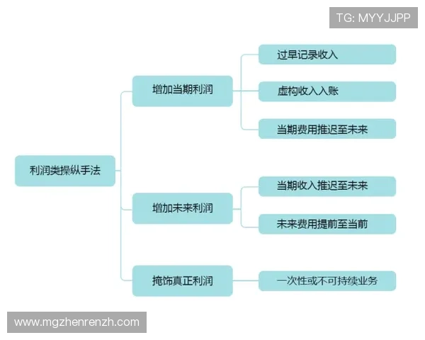 掌握K8视讯游戏的操作流程与技巧提升游戏体验实现稳健盈利
